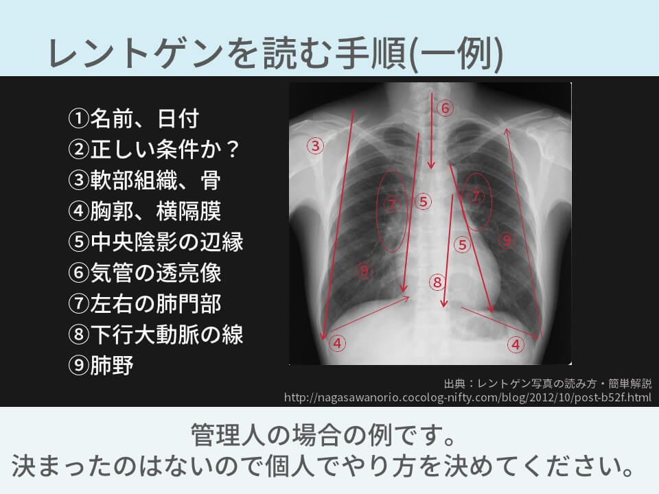 第2回全国医学生臨床推論gp振り返り レントゲン側面像の読み方 今日なに読もう 病院総合診療医の論文ブログ