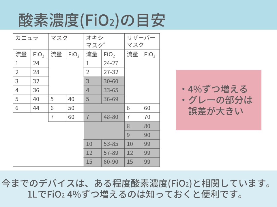 オキシマイザーの酸素濃度は カニューレ リザーバーマスクとの違いも解説 コキュトレ