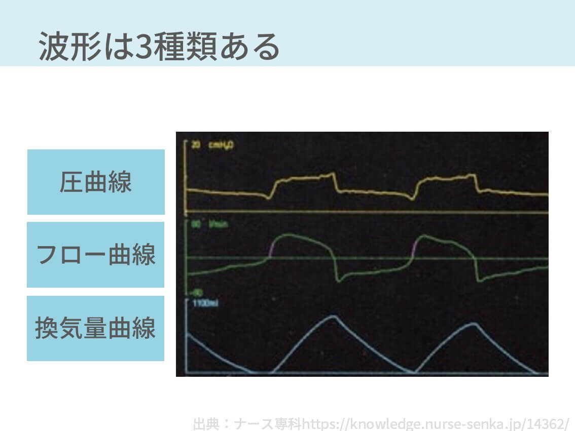 人工呼吸器のモード 完全解説 たった1つの重要な考え方 初心者向け コキュトレ