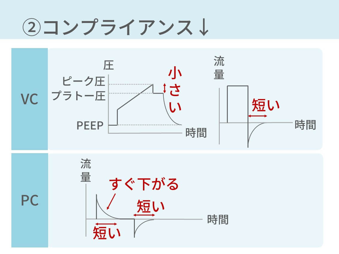 人工呼吸器のファイティングでの波形を解説 直し方も伝授します コキュトレ