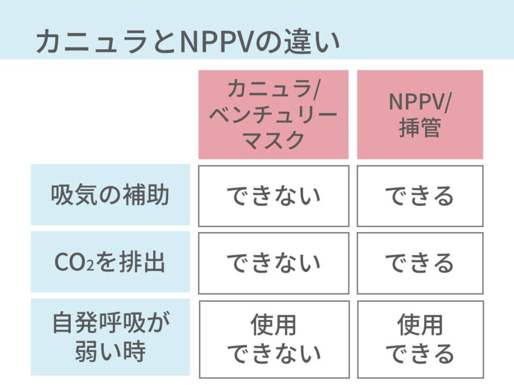 Co2ナルコーシスでの看護の観察項目 予防するのが大事 コキュトレ