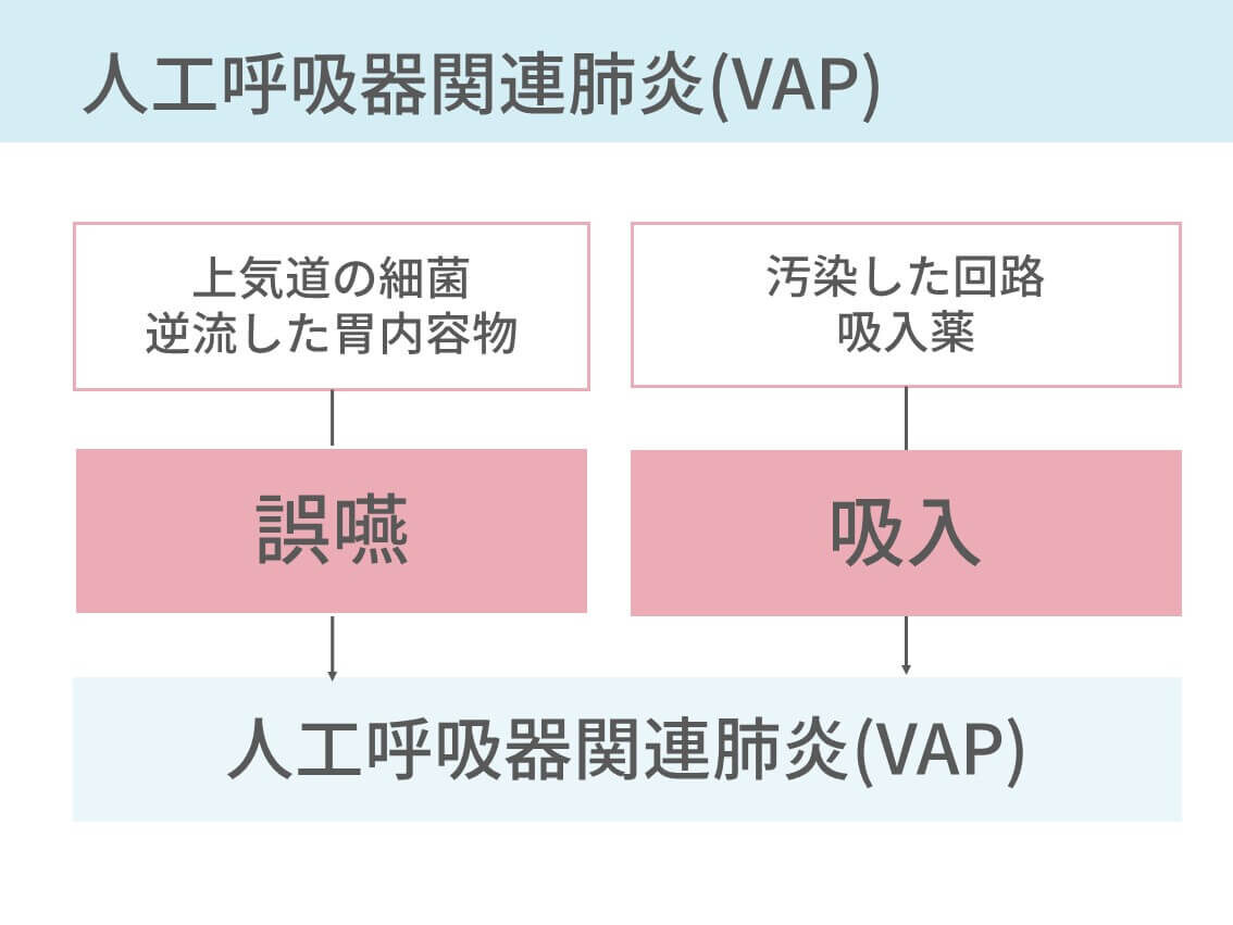 VAP |