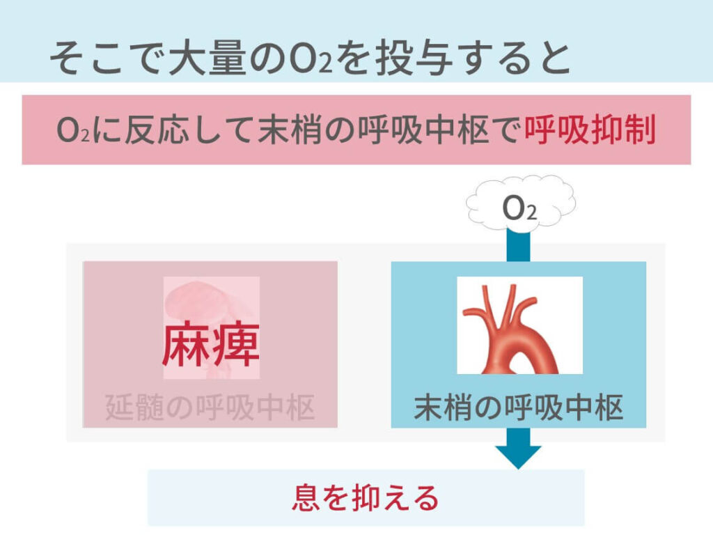 Co2ナルコーシスでの看護の観察項目 予防するのが大事 コキュトレ