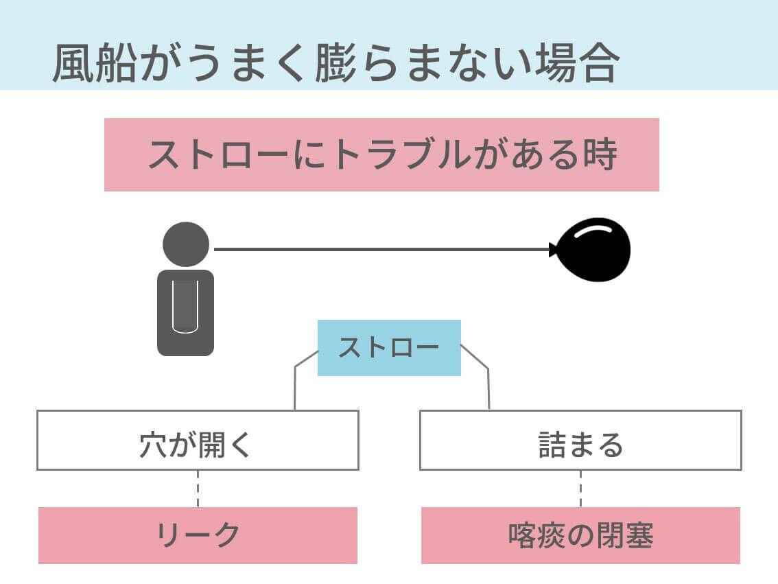 人工呼吸器のアラームを理解するコツ 原因は機械 チューブ 患者のどれか コキュトレ