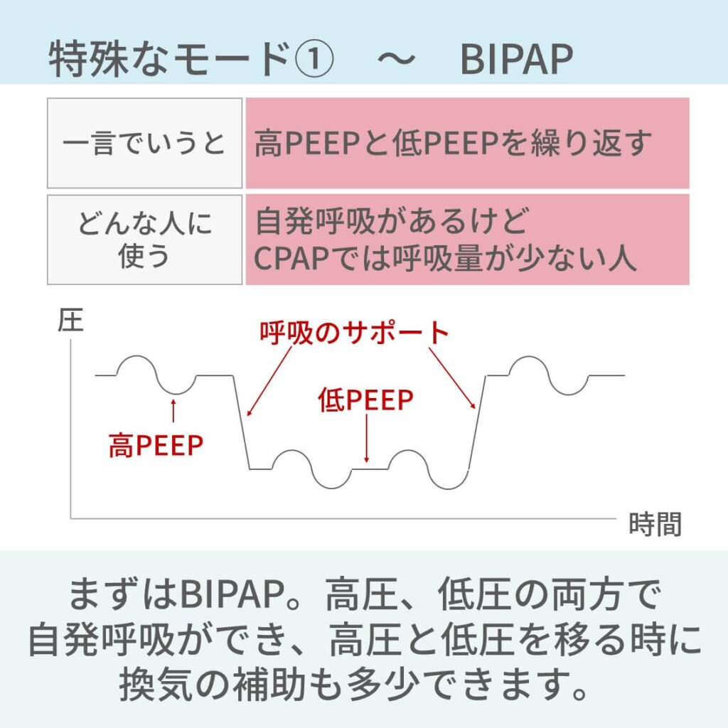 人工呼吸器モード、BIPAP、APRV、PAV、HFO、MMV