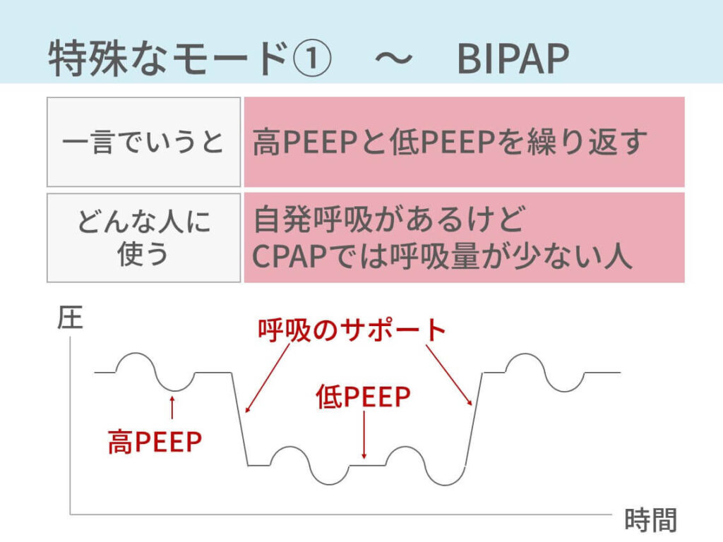 高圧のとき、低圧のときの両方で自発呼吸ができます。