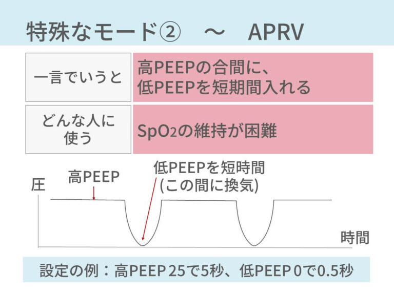 高PEEPで肺を広げてあげて酸素化を維持するというコンセプトです。