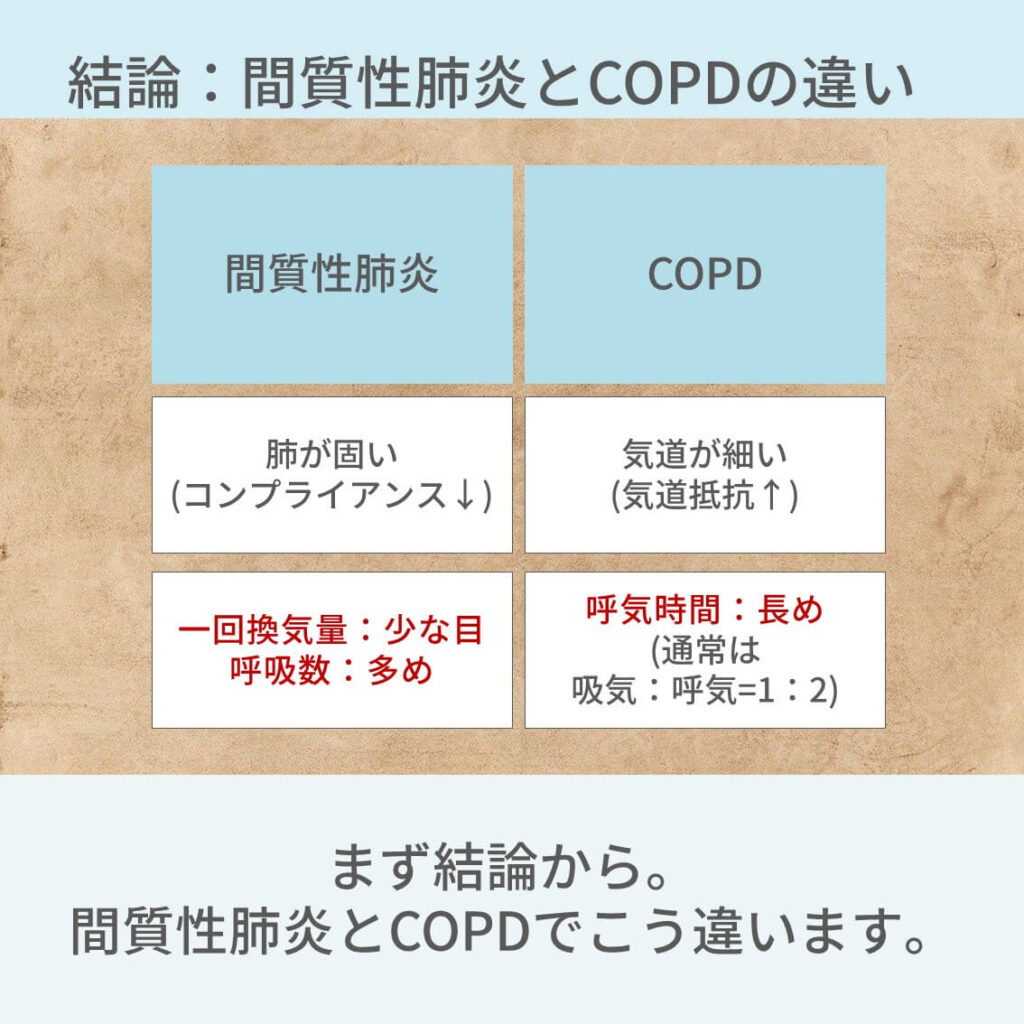 人工呼吸器、設定、FiO2、PEEP、PC、PS、間質性肺炎、COPD