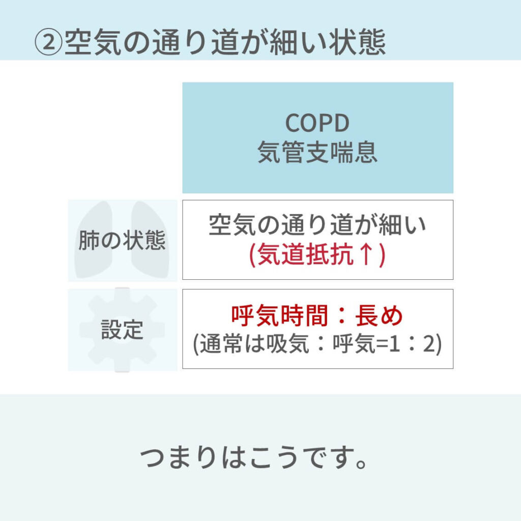 人工呼吸器、設定、FiO2、PEEP、PC、PS、間質性肺炎、COPD