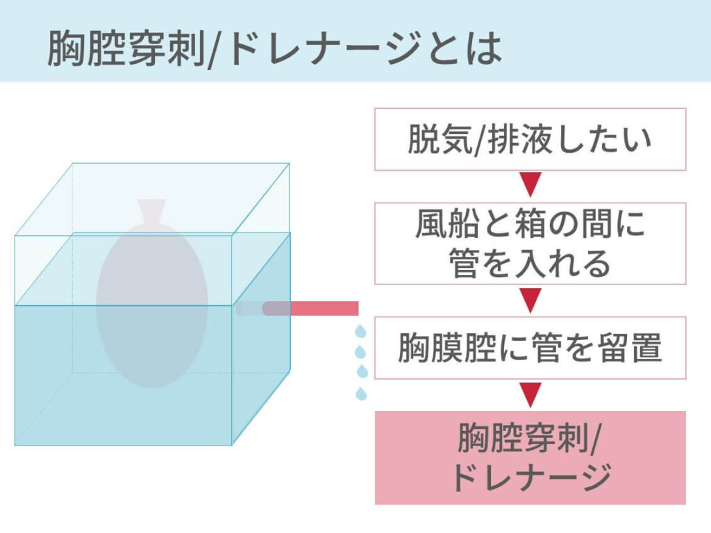 クリティカルケアDVD 呼吸器検査と救急 胸腔穿刺 経鼻ﾁｭｰﾌﾞ設置 