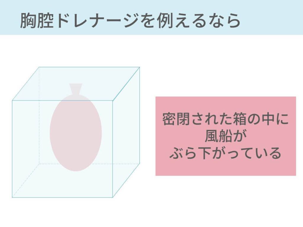 胸膜癒着術の目的は何ですか?
