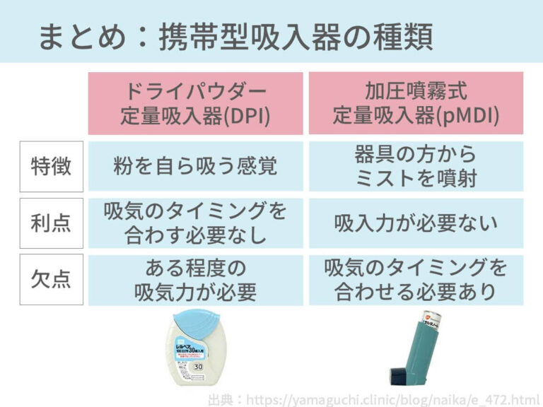 吸入器用スペーサーの掃除方法