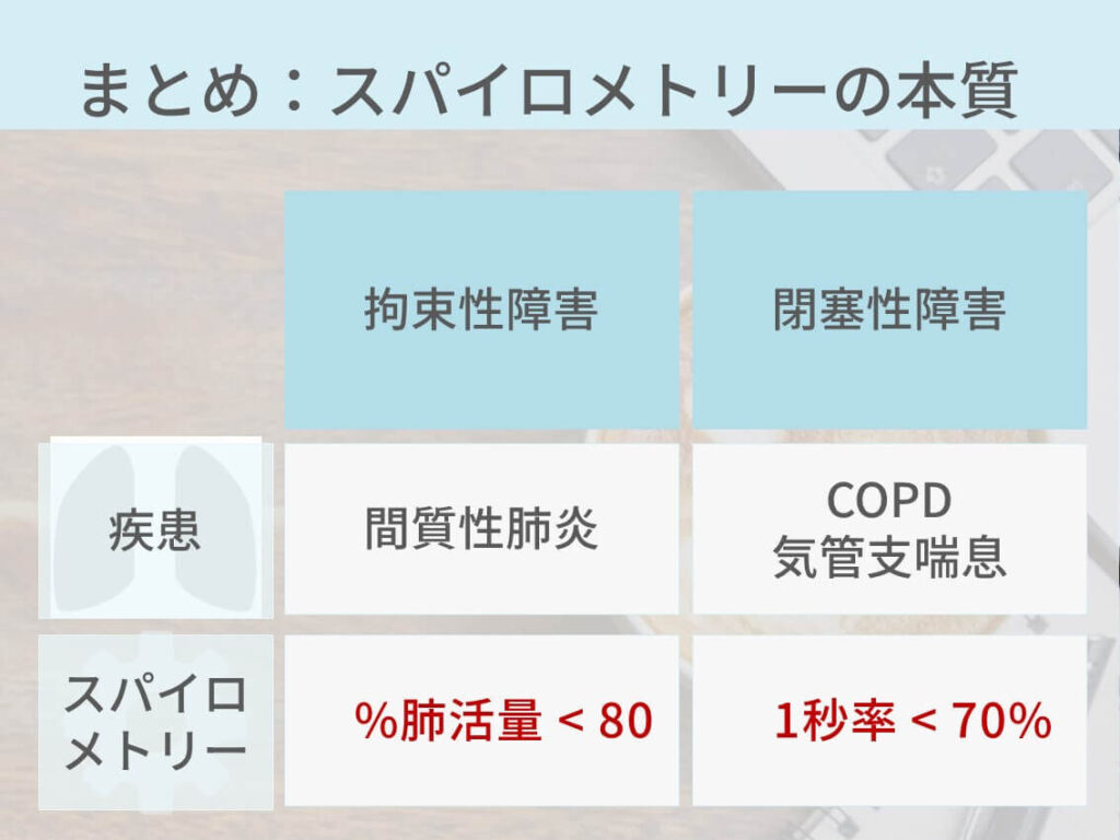 スパイロメトリー検査: 呼気検査を受けるタイミングを知る