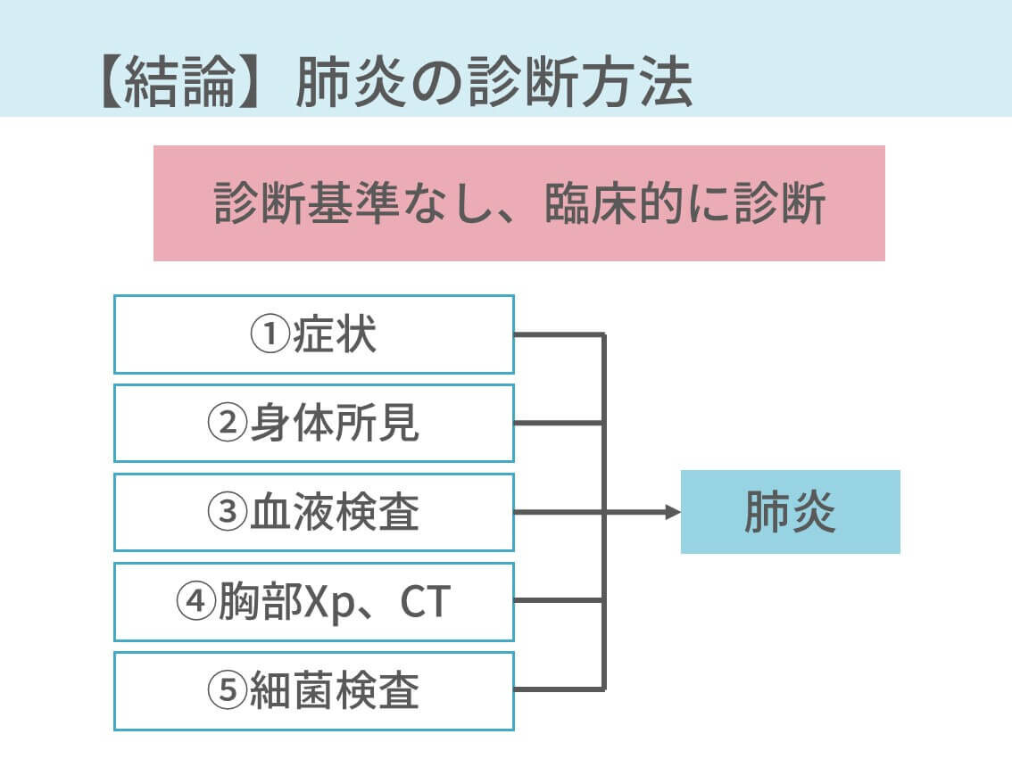 仰天ニュース ダイエット