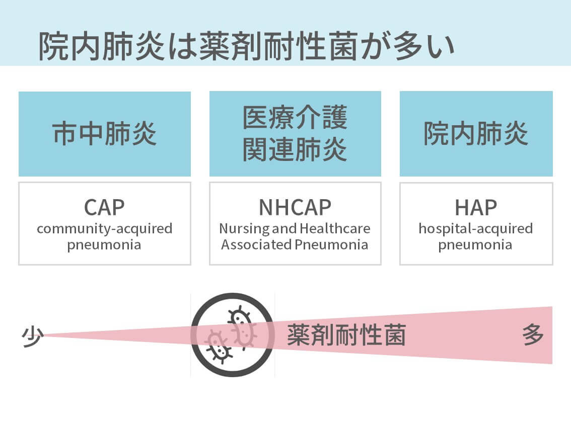 肺炎の抗菌薬は何を選ぶ 治療原則 できるだけ原因菌をみつける コキュトレ