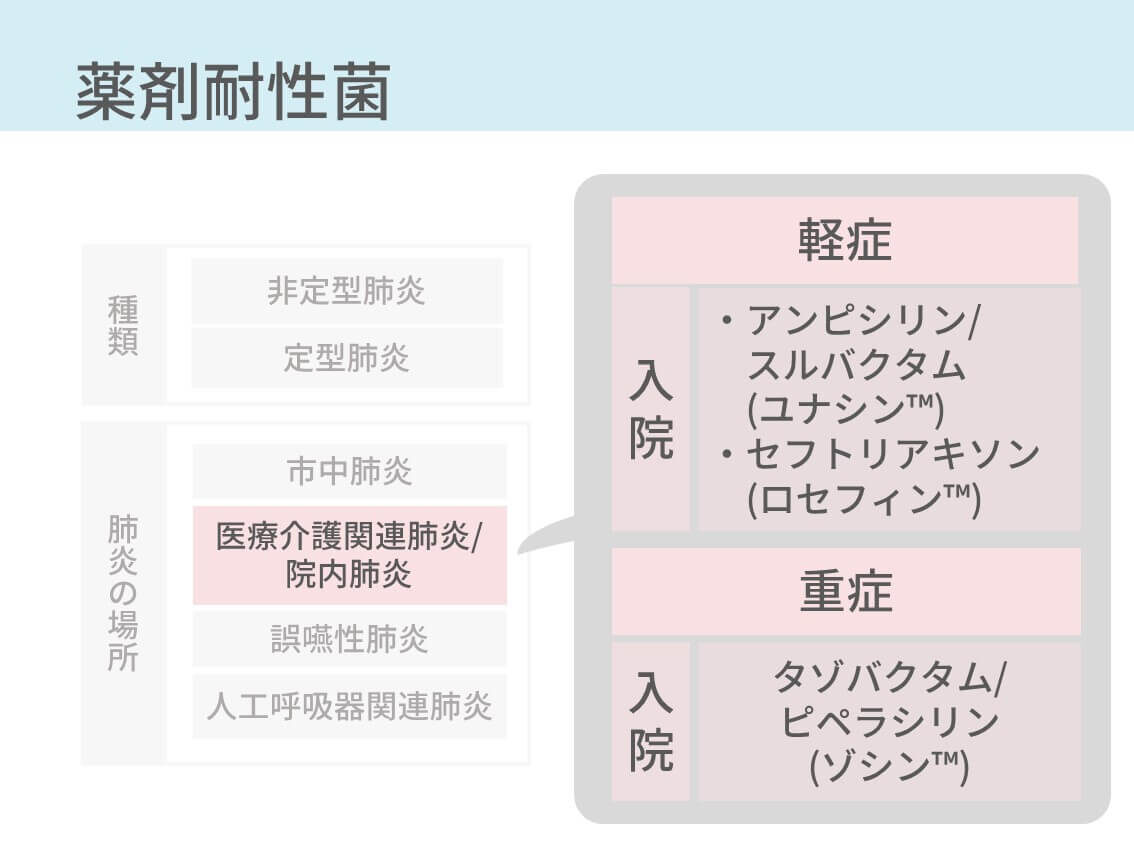 肺炎の抗菌薬は何を選ぶ 治療原則 できるだけ原因菌をみつける コキュトレ