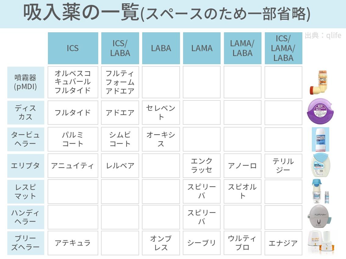 気管支喘息、身体所見、診断基準、検査、安定期、発作、吸入、ICS、LAMA、LABA、ステロイド、看護、観察項目