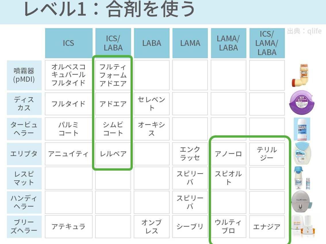 気管支喘息、身体所見、診断基準、検査、安定期、発作、吸入、ICS、LAMA、LABA、ステロイド、看護、観察項目