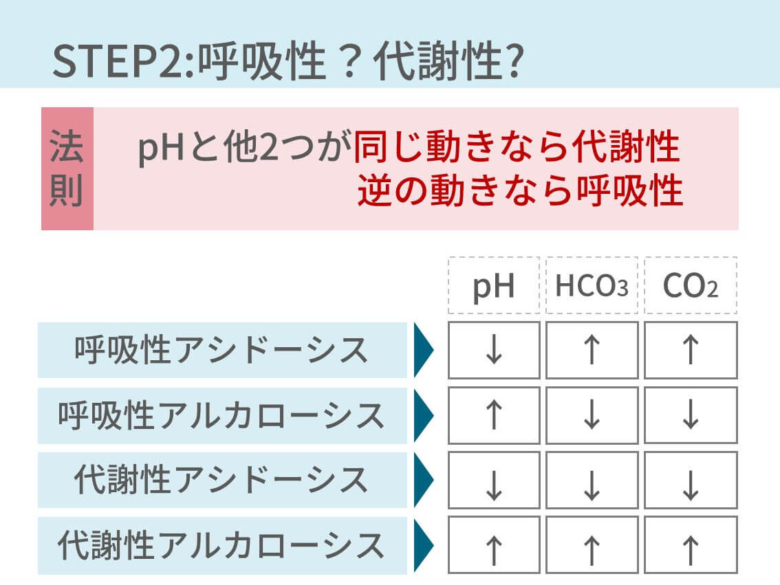 どのように扱われますか?