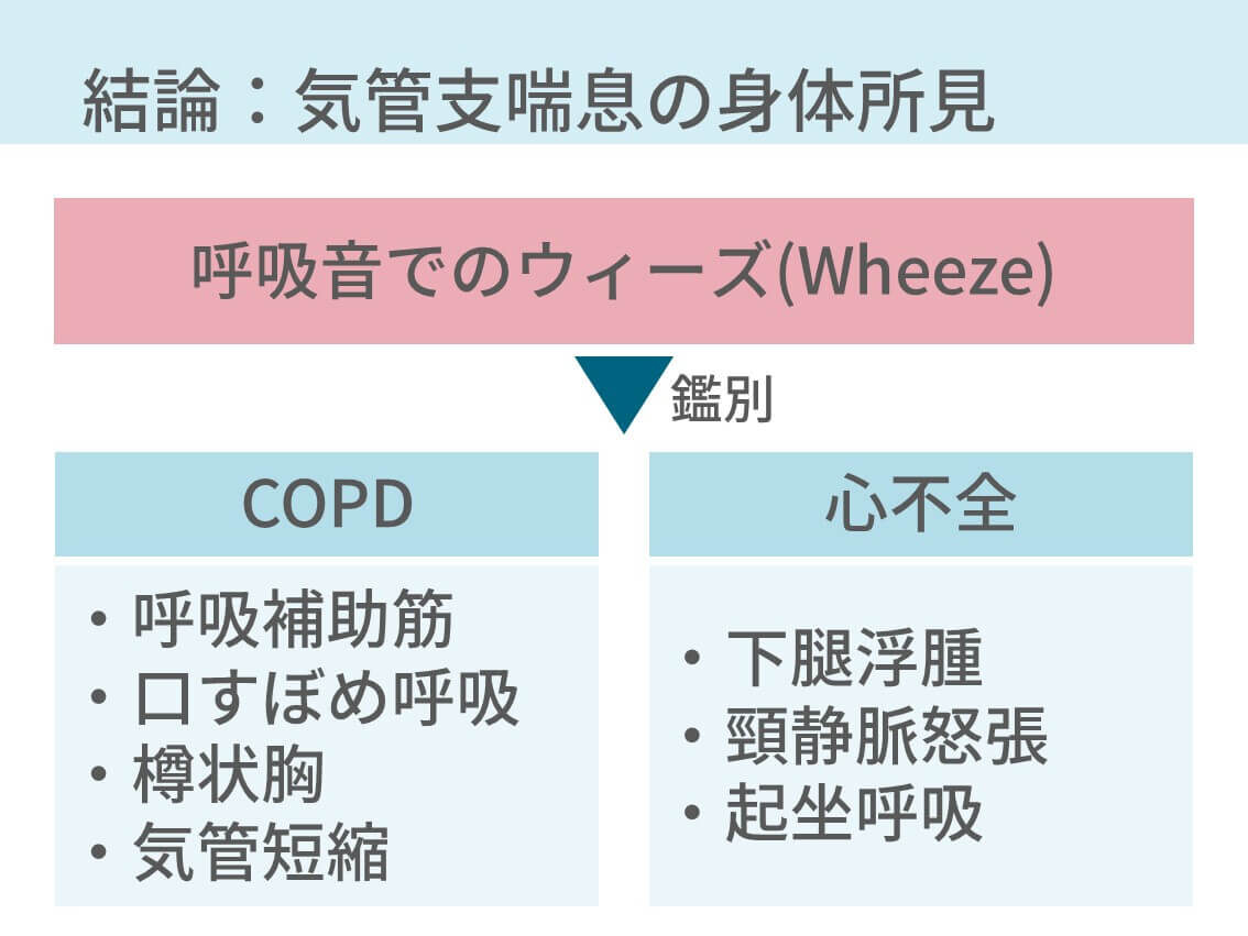 喘息が身体に与える影響