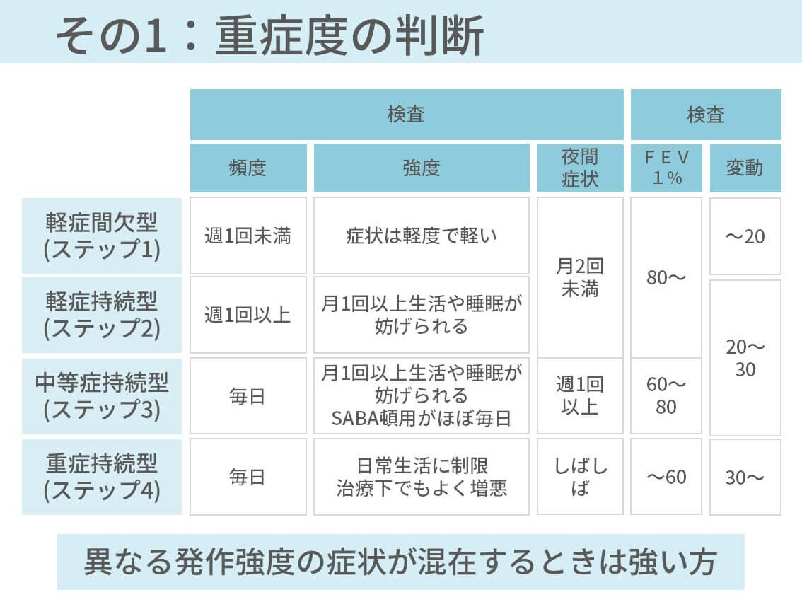 テスト中に何を期待するのでしょうか?