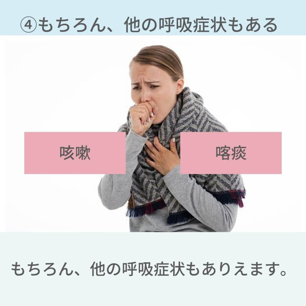 COPD症状