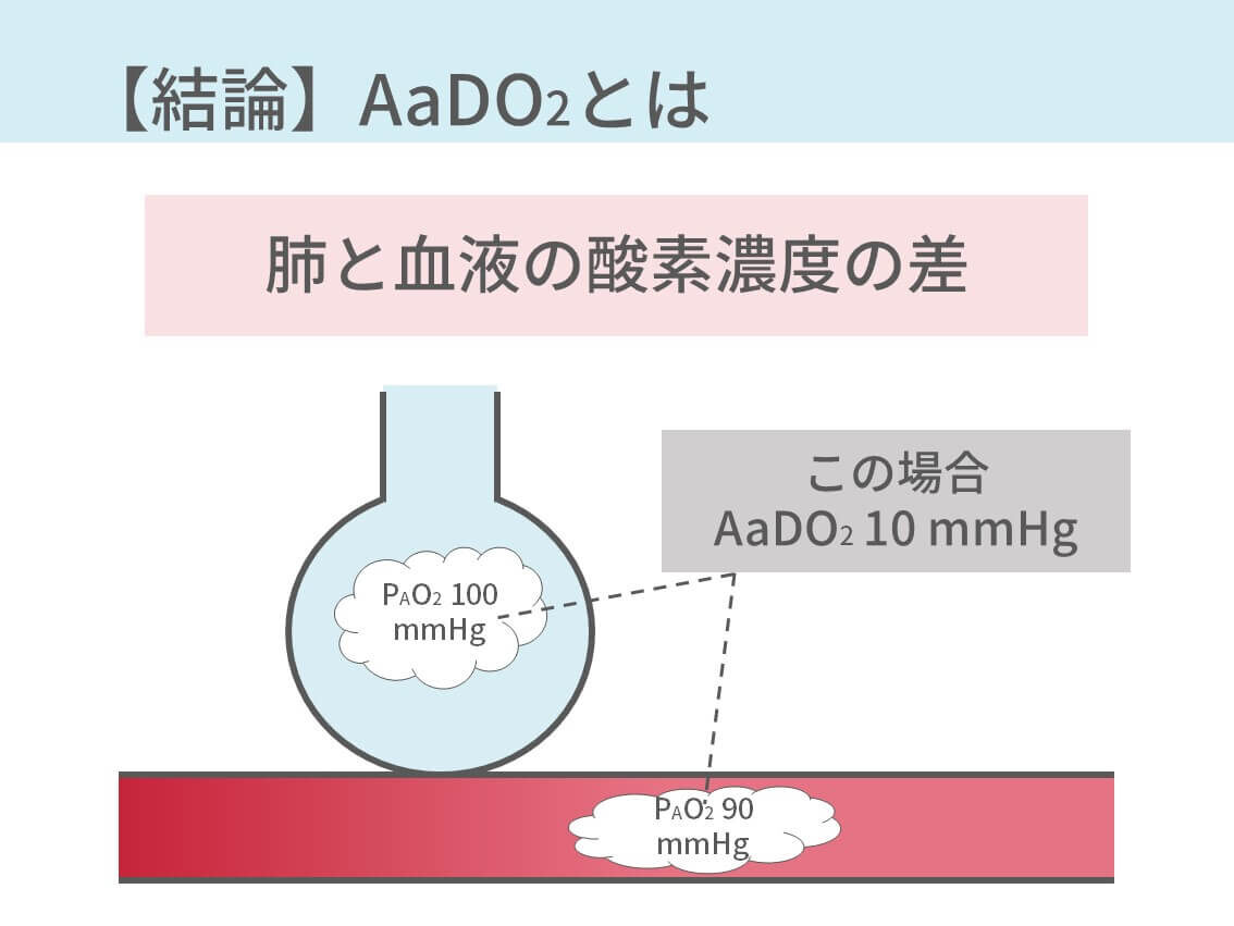 血液ガス、アシドーシス、アルカローシス、AaDO2、呼吸不全