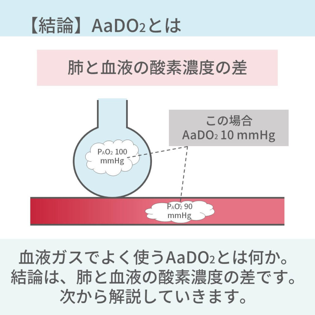 血液ガス、アシドーシス、アルカローシス、AaDO2、呼吸不全