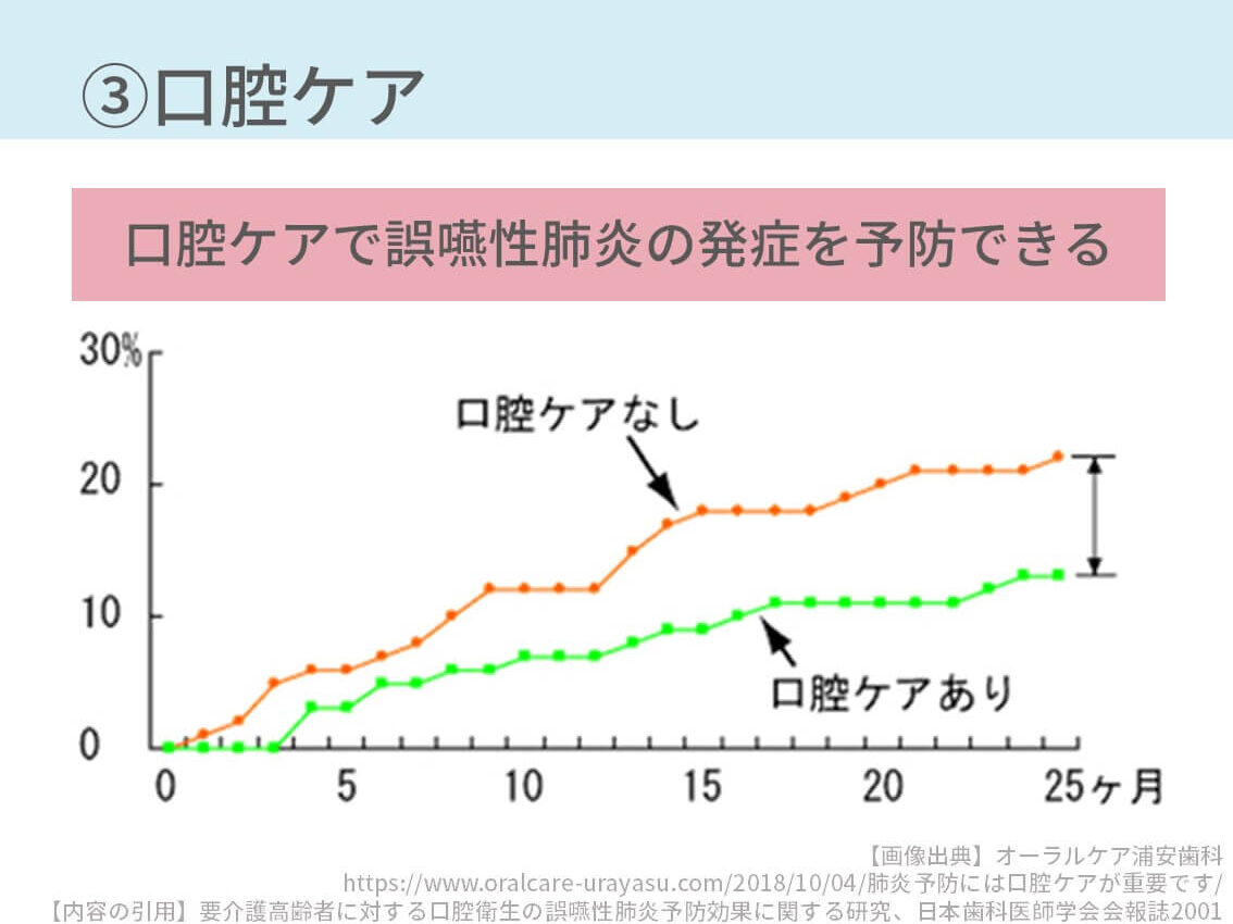 治療計画を忠実に守る