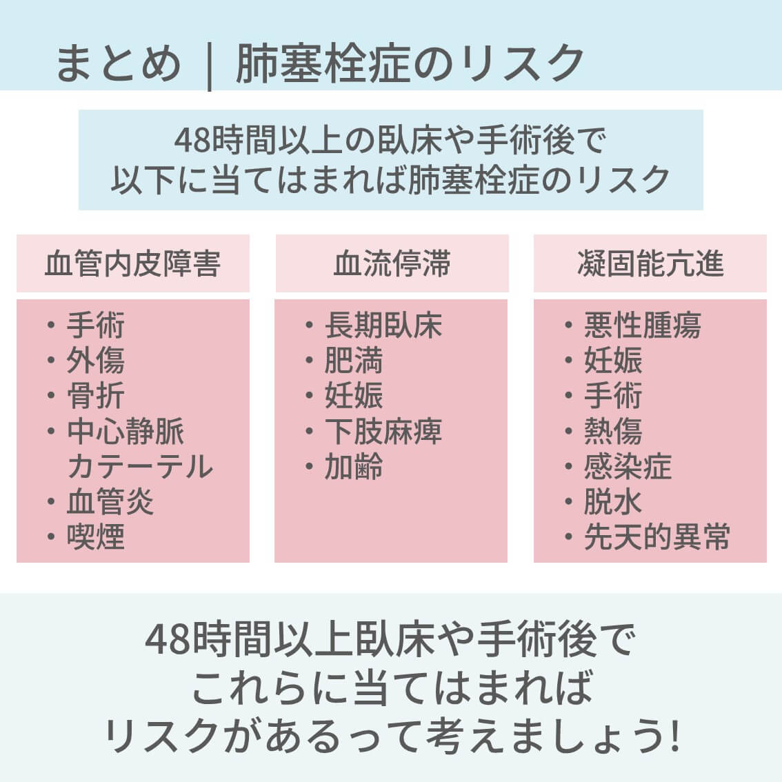 静脈血栓塞栓症の予防的措置 _ 静脈血栓塞栓症予防指針 _ 静脈血栓塞栓症の治療と予防 – UKFQ